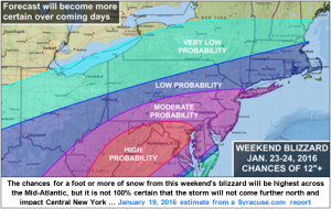 January 26, 2016—Lessons from the Nor’easter-Blizzard?