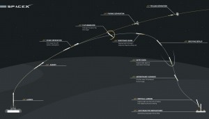April 12, 2016—SDI Promised … SpaceX Delivering … More to Come?
