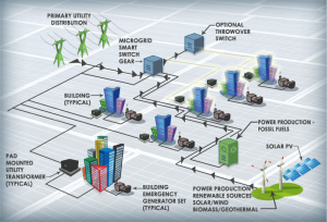 July 12, 2016—Micro Grids and Nuclear Power Solutions . . .