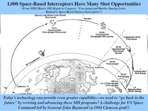 June 12, 2018—Mr. President, Support Sen. Cruz’s Space-Based Defense Initiative!