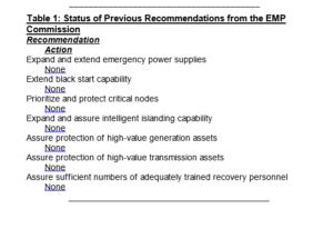 June 19, 2018—EMP Commission Reports Continue to Dribble Out . . .