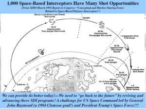 July 10, 2018—Make Trump’s Space Force All It Should Be!