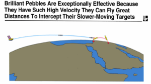 August 7, 2018—Time to Revive Brilliant Pebbles!