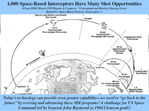 July 30, 2019—Whither Space Defense?