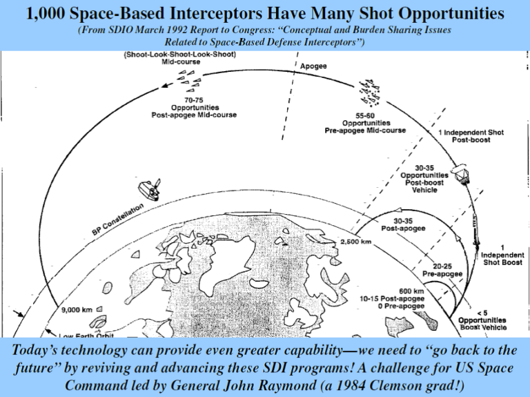 pdf air university on space warfare military strategy